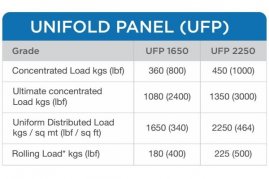 SÀN NÂNG VĂN PHÒNG CAO CẤP - UNIFOLD PANEL - UNITILE